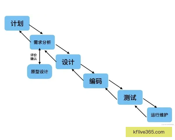 世界杯买球盘口解析与投注策略全面指南