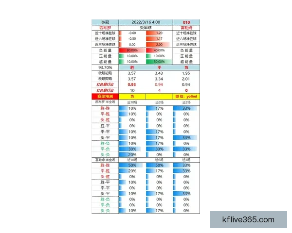 世界杯买球盘口解析与投注策略全面指南